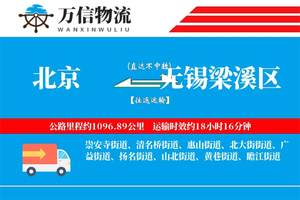北京到无锡梁溪区物流公司